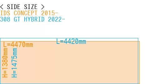 #IDS CONCEPT 2015- + 308 GT HYBRID 2022-